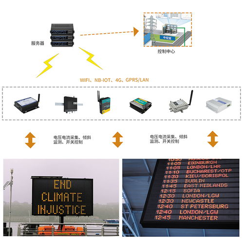智慧标牌监测系统 信息系统集成服务方案