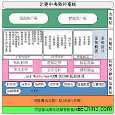 赛事中枢 中央集成管理系统赋能现代大型赛事的信息化新篇章